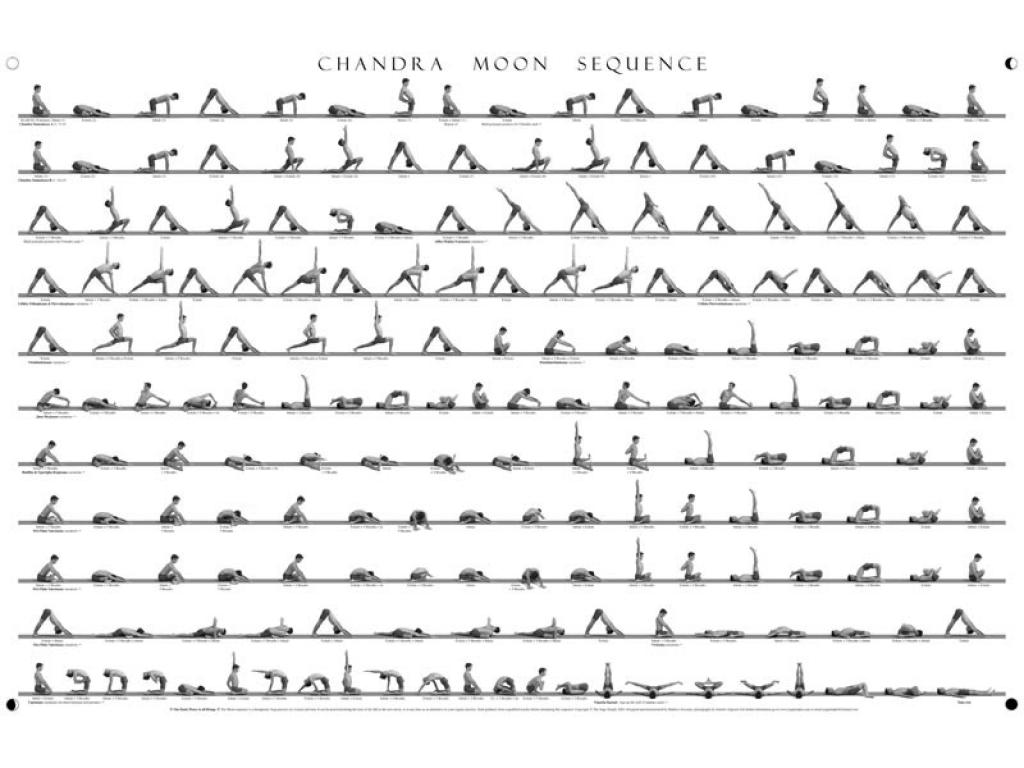 Chandra Krama